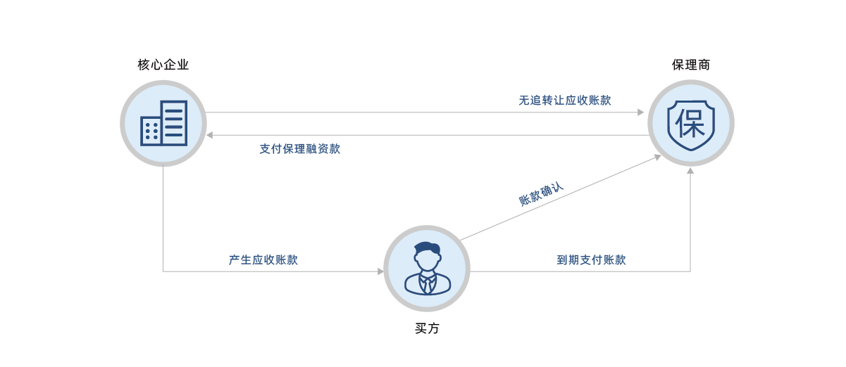網站圖表改_畫板 1 副本 4.png undefined