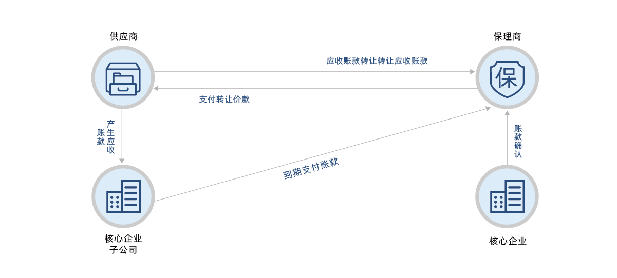 網站圖表改_畫板 1 副本 2.png