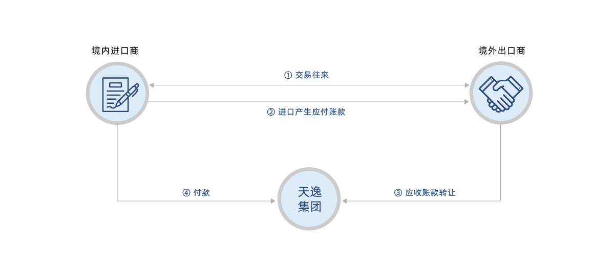 網站圖表改_畫板 1 副本 5.png