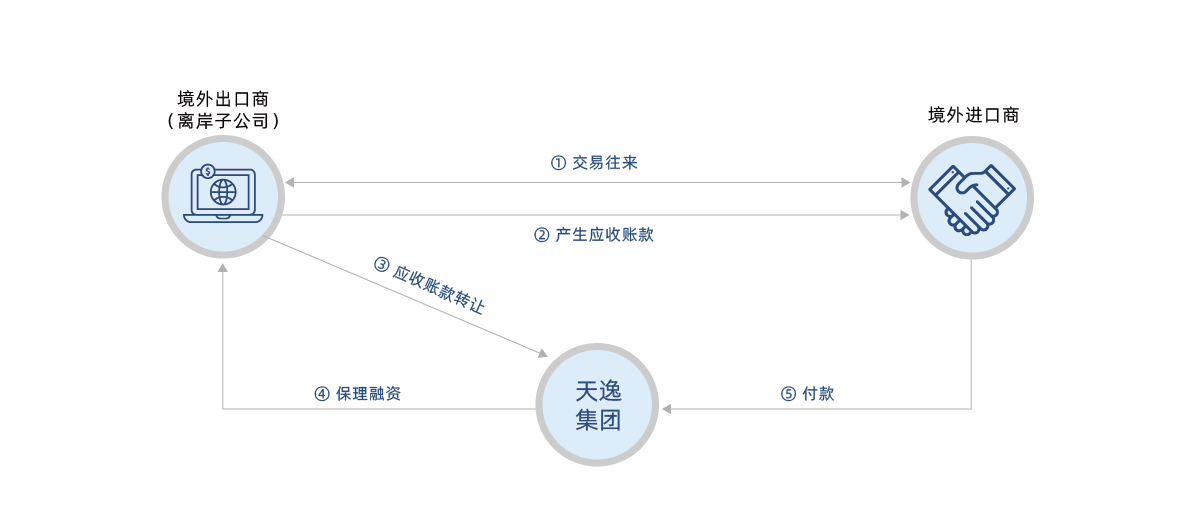 網站圖表改_畫板 1 副本 7.png