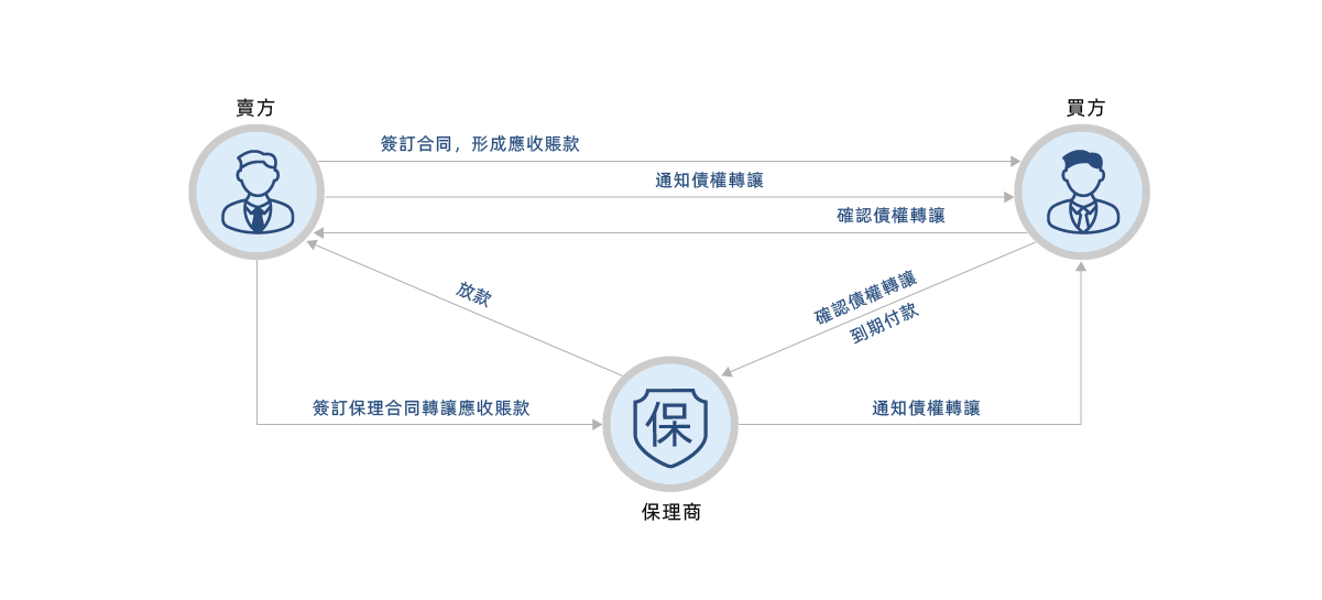 網站圖表改繁體_畫板 1 副本.png undefined